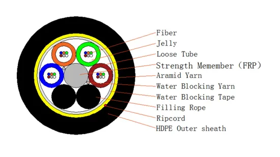 Cabo de fibra óptica ADSS de telecomunicações aéreas OEM de alto desempenho