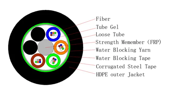 Quarto Individual Premium